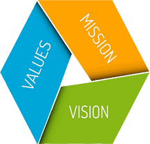 vision and mission of wizone softech
